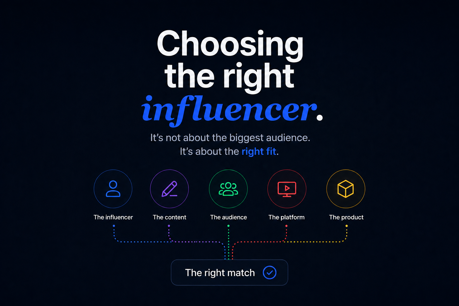 How to Choose the Right Influencer for Your Brand